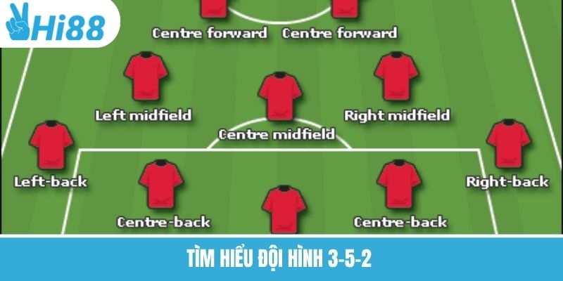 Tìm hiểu đội hình 3-5-2 